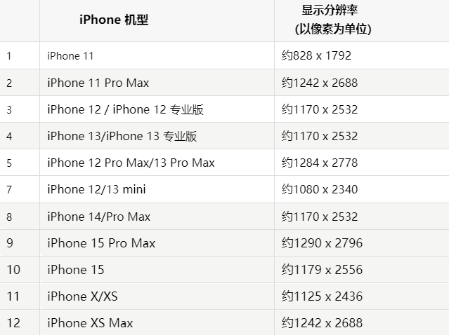 苹吴兴果维修分享iPhone主屏幕壁纸显得模糊怎么办