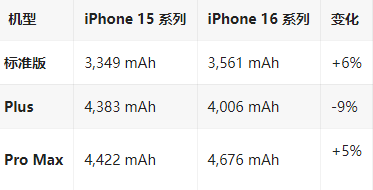 吴兴苹果16维修分享iPhone16/Pro系列机模再曝光