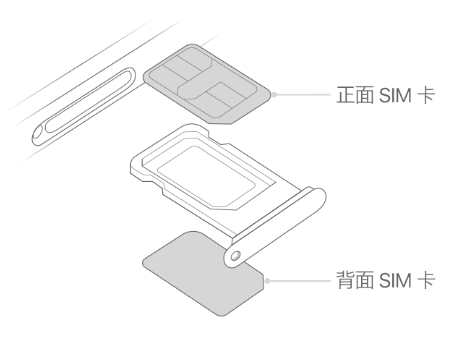 吴兴苹果15维修分享iPhone15出现'无SIM卡'怎么办 