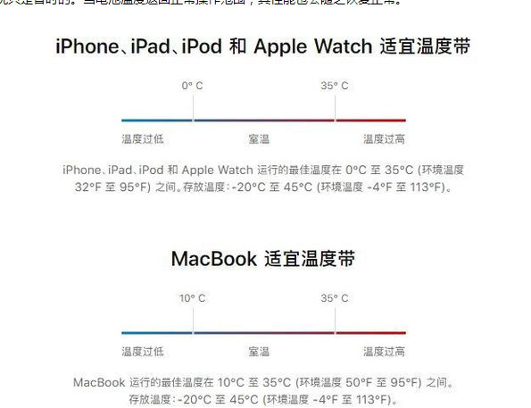 吴兴苹果13维修分享iPhone 13耗电越来越快怎么办 