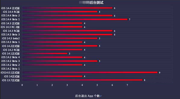 吴兴苹果手机维修分享iOS14.5beta1续航怎么样 